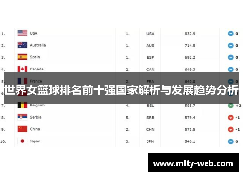 世界女篮球排名前十强国家解析与发展趋势分析