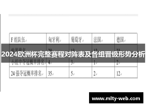 2024欧洲杯完整赛程对阵表及各组晋级形势分析