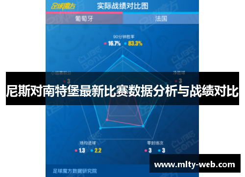 尼斯对南特堡最新比赛数据分析与战绩对比
